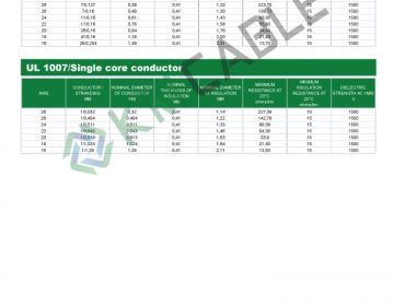 OEM UL1007 single core UL Hook-up wire 28AWG PVC Sheath_info