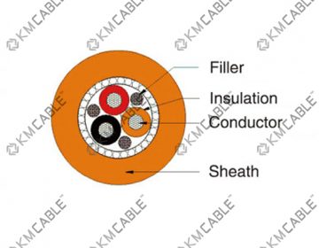 kmcable-muilt-core-tinned-copper-shielding-ev-cable-electric-vehicle-charging-automotive-wire-05